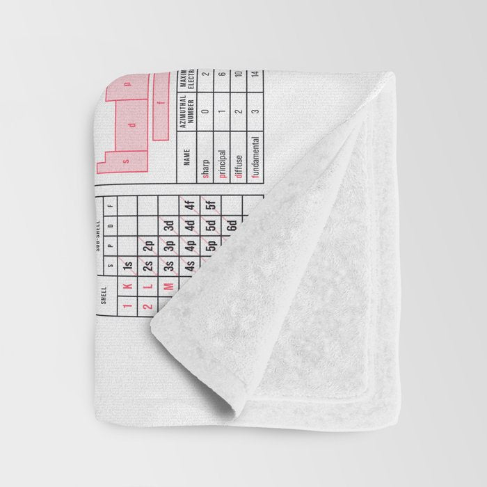 Periodic Table of Elements A - White Throw Blanket Gallery Image 3
