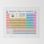 Periodic Table of Elements A - White Throw Blanket Gallery Image 2