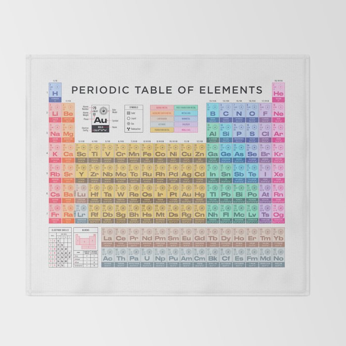 Periodic Table of Elements A - White Throw Blanket Gallery Image 2