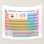 Periodic Table of Elements A - White Wall Tapestry Gallery Image 4