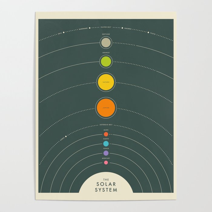THE SOLAR SYSTEM Poster Gallery Image 1