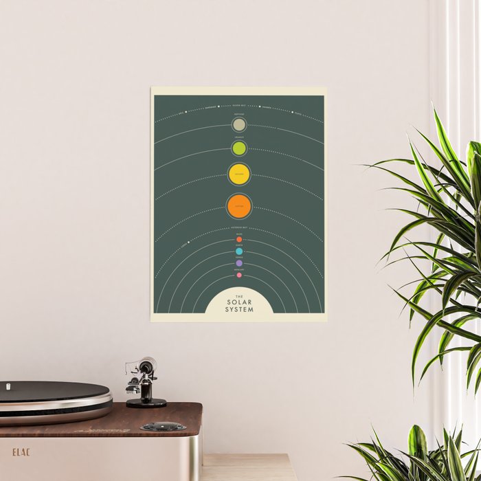 THE SOLAR SYSTEM Poster Gallery Image 2