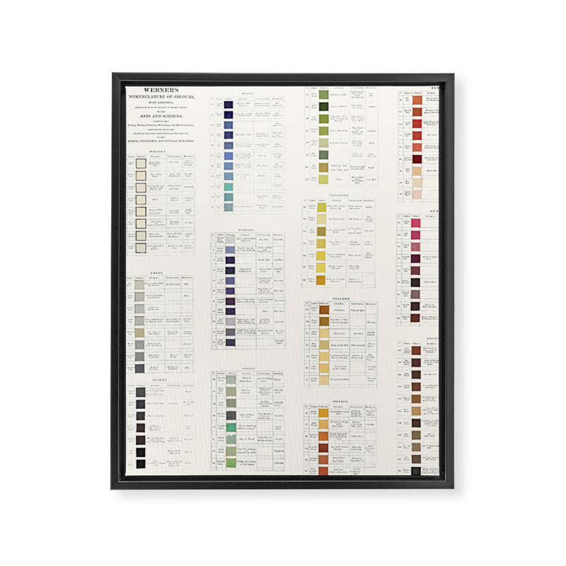 Werner's nomenclature of colour Version II Framed Canvas Print Gallery Image 8