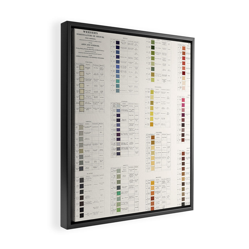 Werner's nomenclature of colour Version II Framed Canvas Print Gallery Image 2