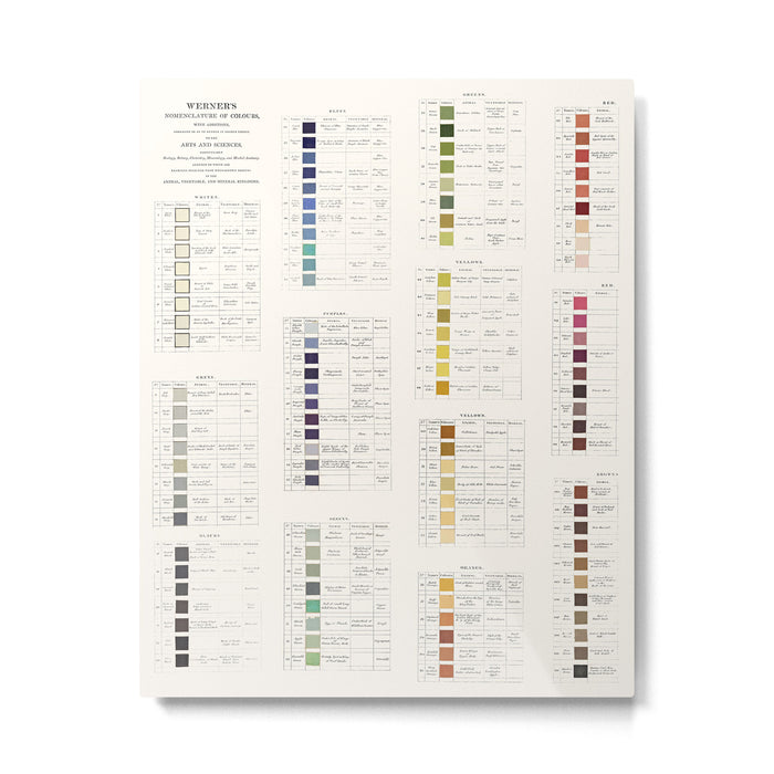 Werner's nomenclature of colour Version II Metal Print Gallery Image 1