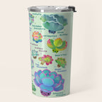 Baby succulent 2 - green Travel Mug Gallery Image 2