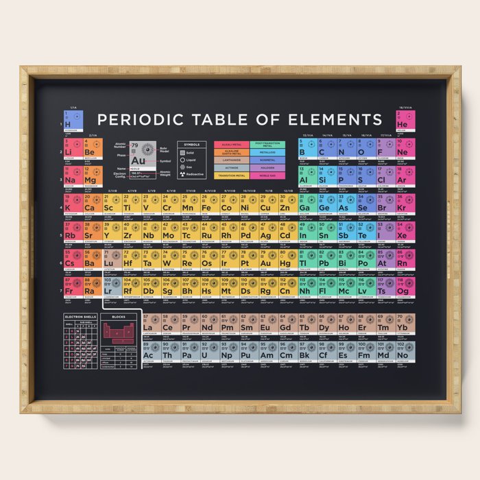 Periodic Table of Elements B - Black Serving Tray Gallery Image 1