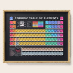 Periodic Table of Elements B - Black Serving Tray Gallery Image 1