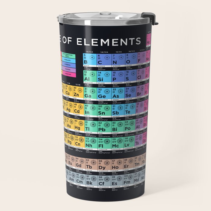 Periodic Table of Elements B - Black Travel Mug Gallery Image 2