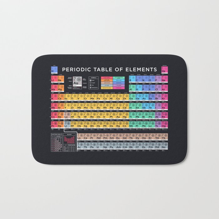 Periodic Table of Elements B - Black Bath Mat Gallery Image 1