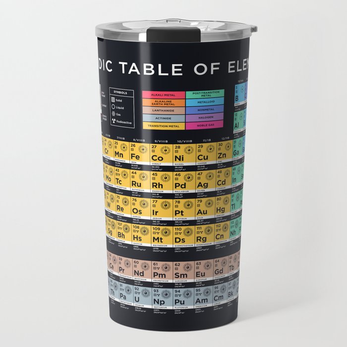 Periodic Table of Elements B - Black Travel Mug Gallery Image 1