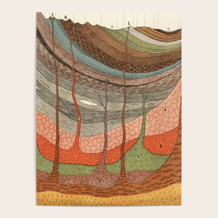 Geology Chart Poster Gallery Image 4