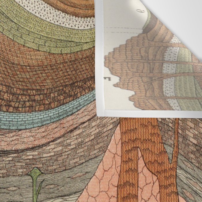 Geology Chart Wall Tapestry Gallery Image 3