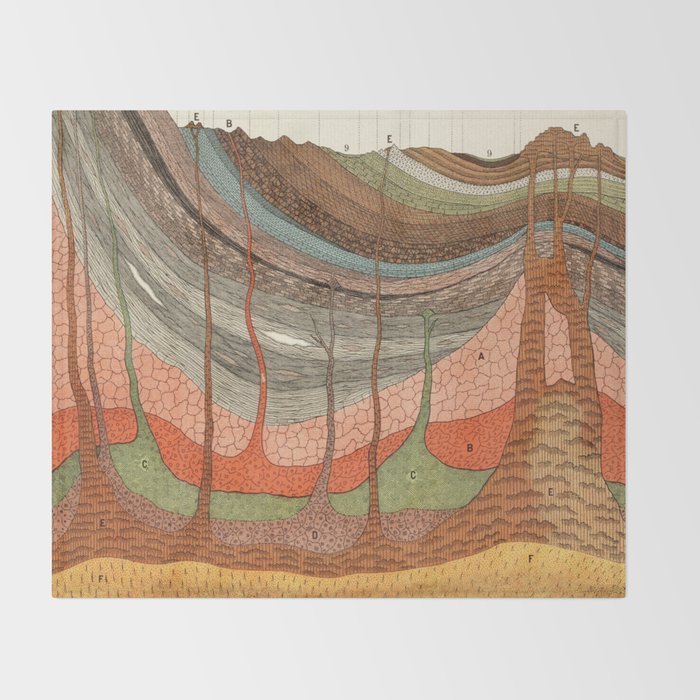 Geology Chart Throw Blanket Gallery Image 2