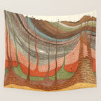 Geology Chart Wall Tapestry Gallery Image 4