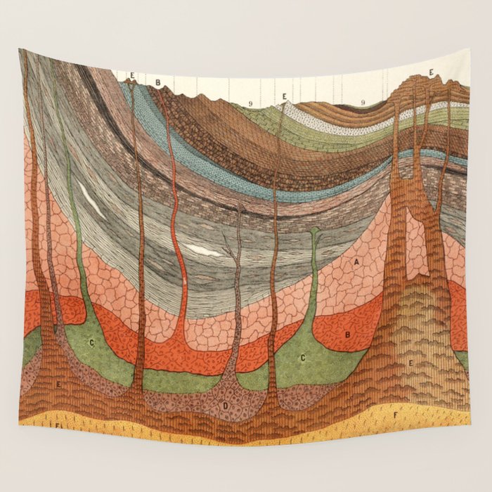 Geology Chart Wall Tapestry Gallery Image 4