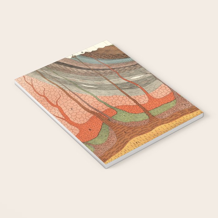 Geology Chart Notebook Gallery Image 3