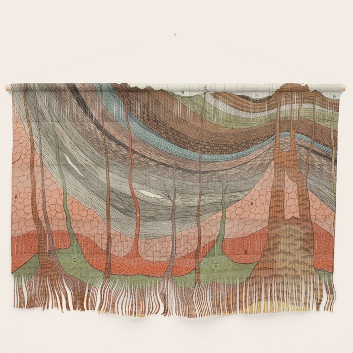 Geology Chart Wall Hanging Gallery Image 1