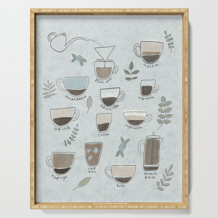 Coffee Drinks Diagram Serving Tray Gallery Image 1