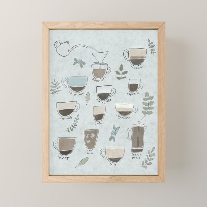 Coffee Drinks Diagram Mini Art Print Gallery Image 1