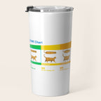 Cat CHONK Chart Meme Travel Mug Gallery Image 3