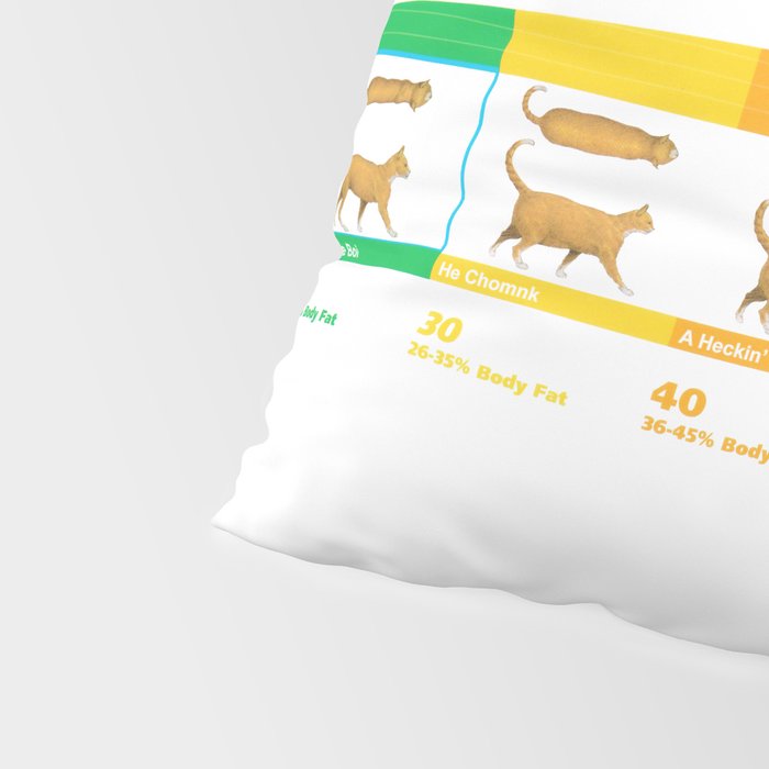 Cat CHONK Chart Meme Pillow Sham Gallery Image 4