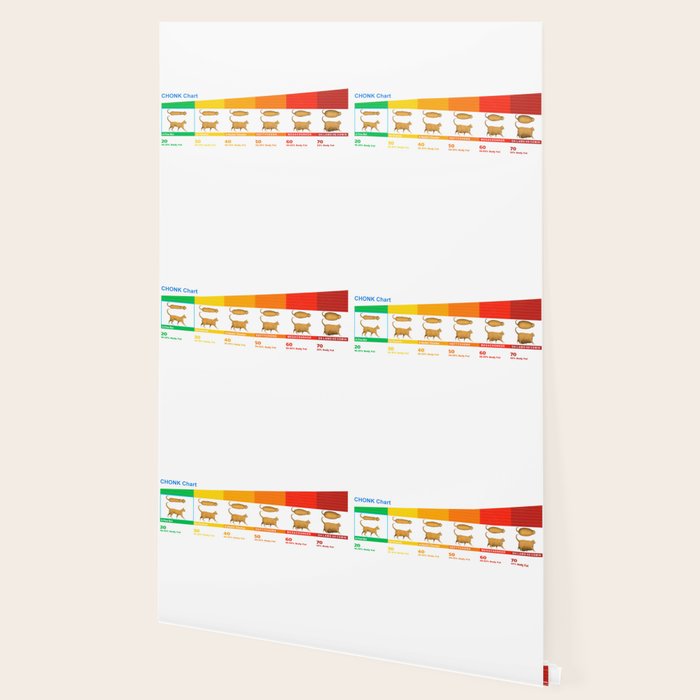 Cat CHONK Chart Meme Wallpaper Gallery Image 2