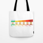 Cat CHONK Chart Meme Tote Bag Gallery Image 1