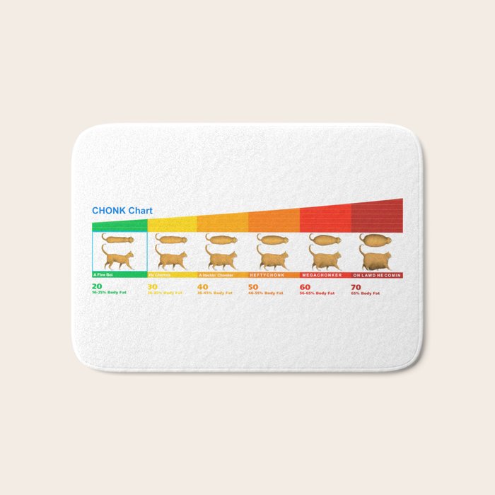 Cat CHONK Chart Meme Bath Mat Gallery Image 1