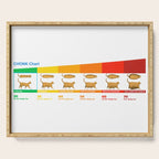 Cat CHONK Chart Meme Serving Tray Gallery Image 1