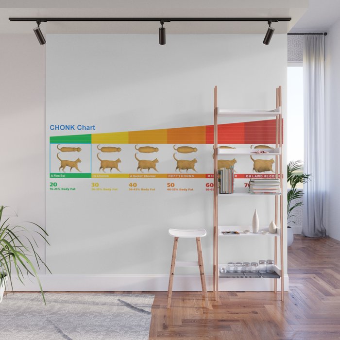 Cat CHONK Chart Meme Wall Mural Gallery Image 1