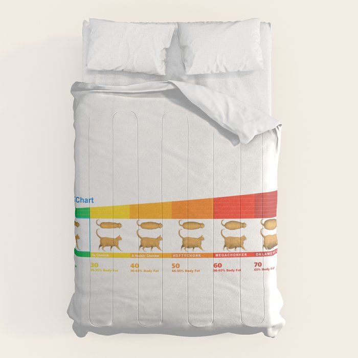 Cat CHONK Chart Meme Comforter Gallery Image 1