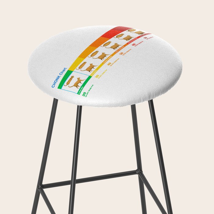 Cat CHONK Chart Meme Stool Gallery Image 2