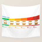 Cat CHONK Chart Meme Wall Tapestry Gallery Image 4