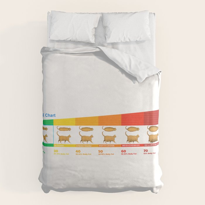 Cat CHONK Chart Meme Duvet Cover Gallery Image 6