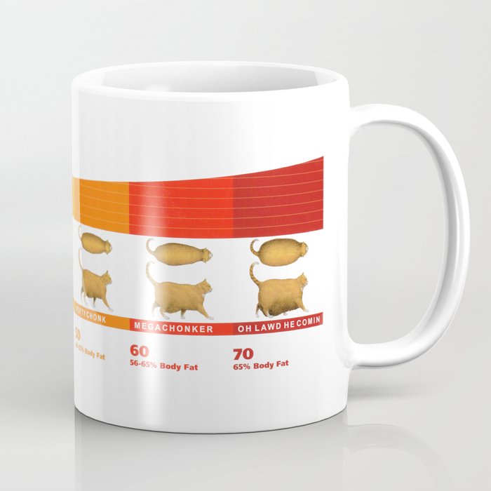 Cat CHONK Chart Meme Coffee Mug