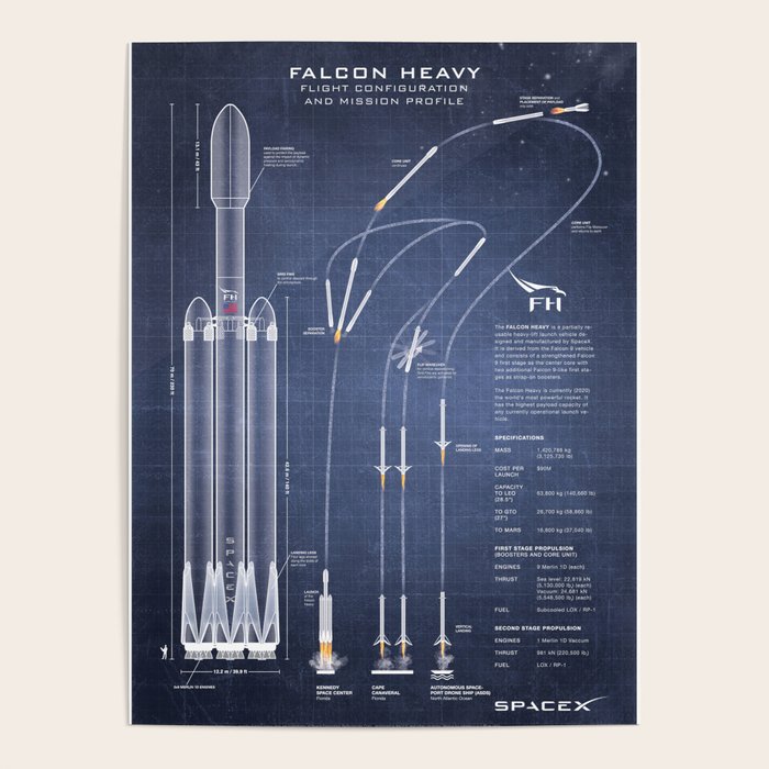 SpaceX Falcon Heavy Spacecraft NASA Rocket Blueprint in High Resolution (dark blue) Poster Gallery Image 4