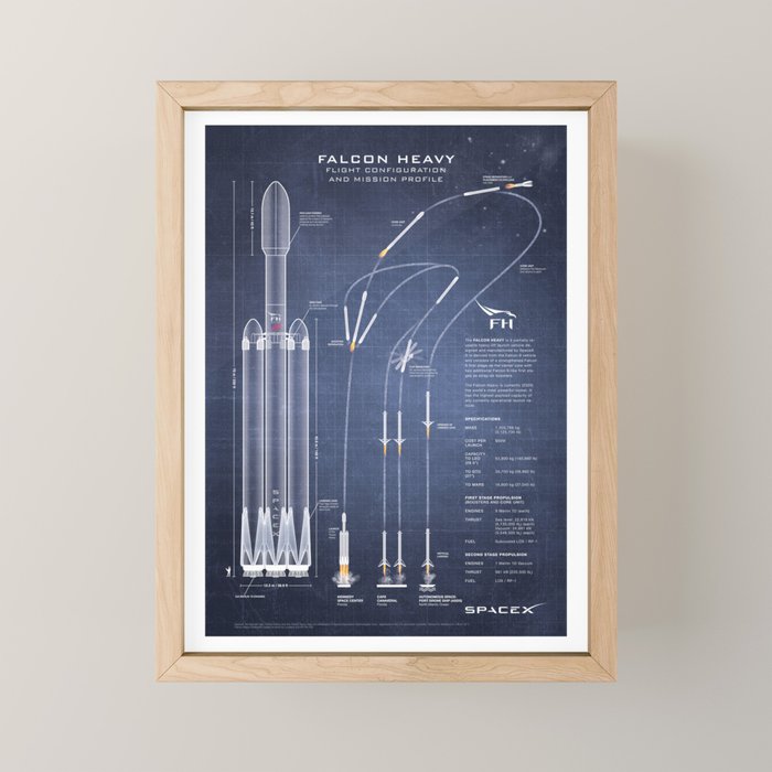 SpaceX Falcon Heavy Spacecraft NASA Rocket Blueprint in High Resolution (dark blue) Mini Art Print Gallery Image 1