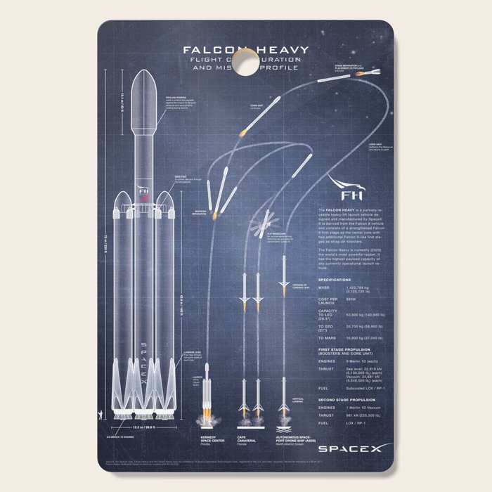 SpaceX Falcon Heavy Spacecraft NASA Rocket Blueprint in High Resolution (dark blue) Cutting Board Gallery Image 1