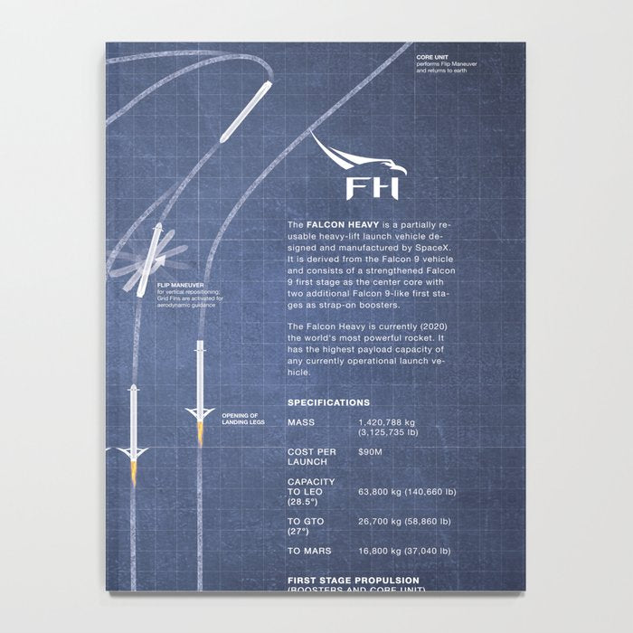 SpaceX Falcon Heavy Spacecraft NASA Rocket Blueprint in High Resolution (dark blue) Notebook Gallery Image 4