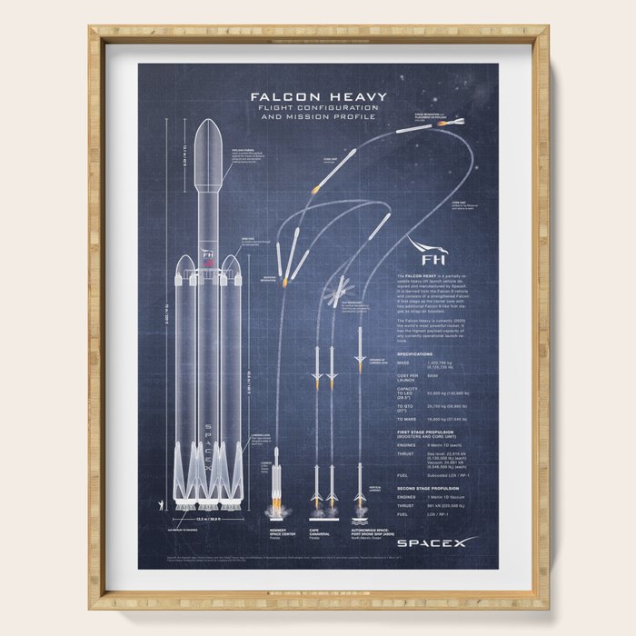 SpaceX Falcon Heavy Spacecraft NASA Rocket Blueprint in High Resolution (dark blue) Serving Tray Gallery Image 1