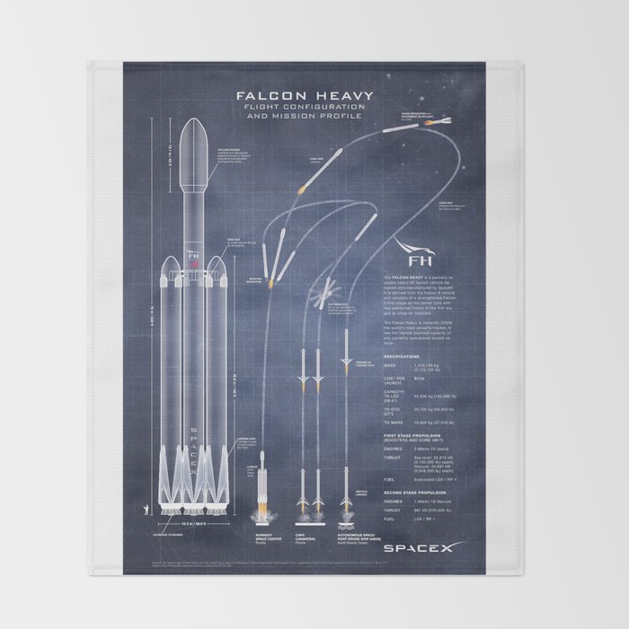 SpaceX Falcon Heavy Spacecraft NASA Rocket Blueprint in High Resolution (dark blue) Throw Blanket Gallery Image 2