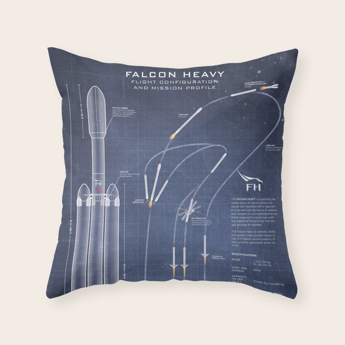 SpaceX Falcon Heavy Spacecraft NASA Rocket Blueprint in High Resolution (dark blue) Throw Pillow Gallery Image 6
