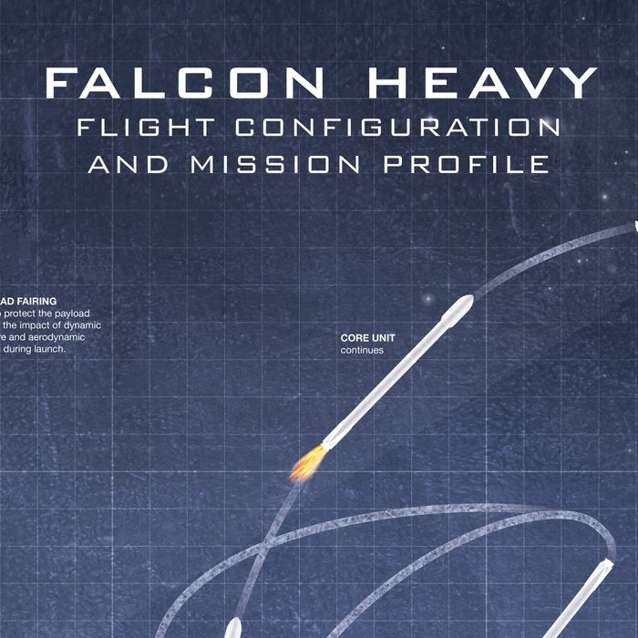 SpaceX Falcon Heavy Spacecraft NASA Rocket Blueprint in High Resolution (dark blue) Coffee Mug Gallery Image 2