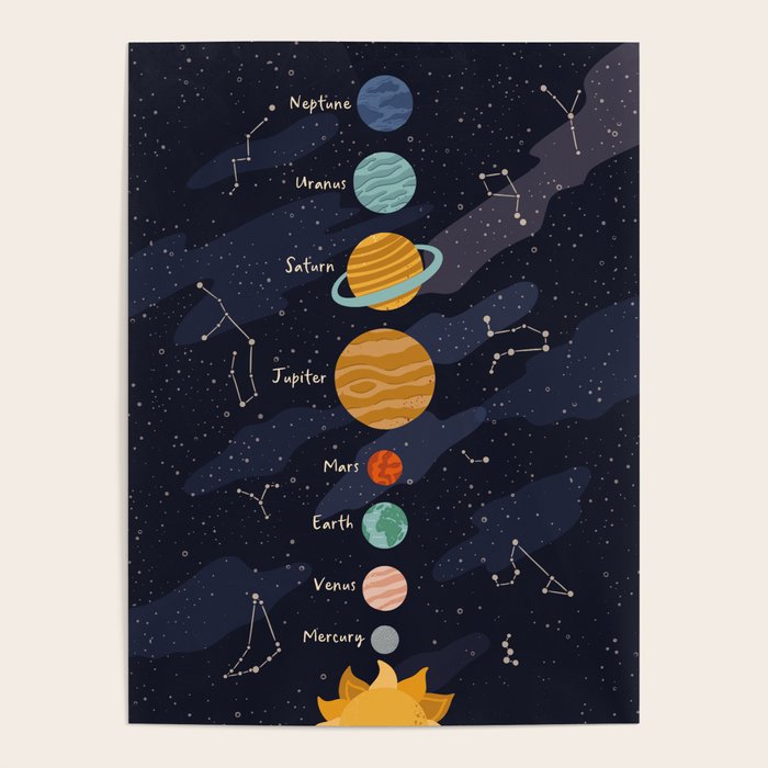 Solar system for kids Poster Gallery Image 4