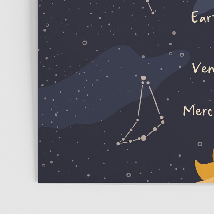 Solar system for kids Poster Gallery Image 3