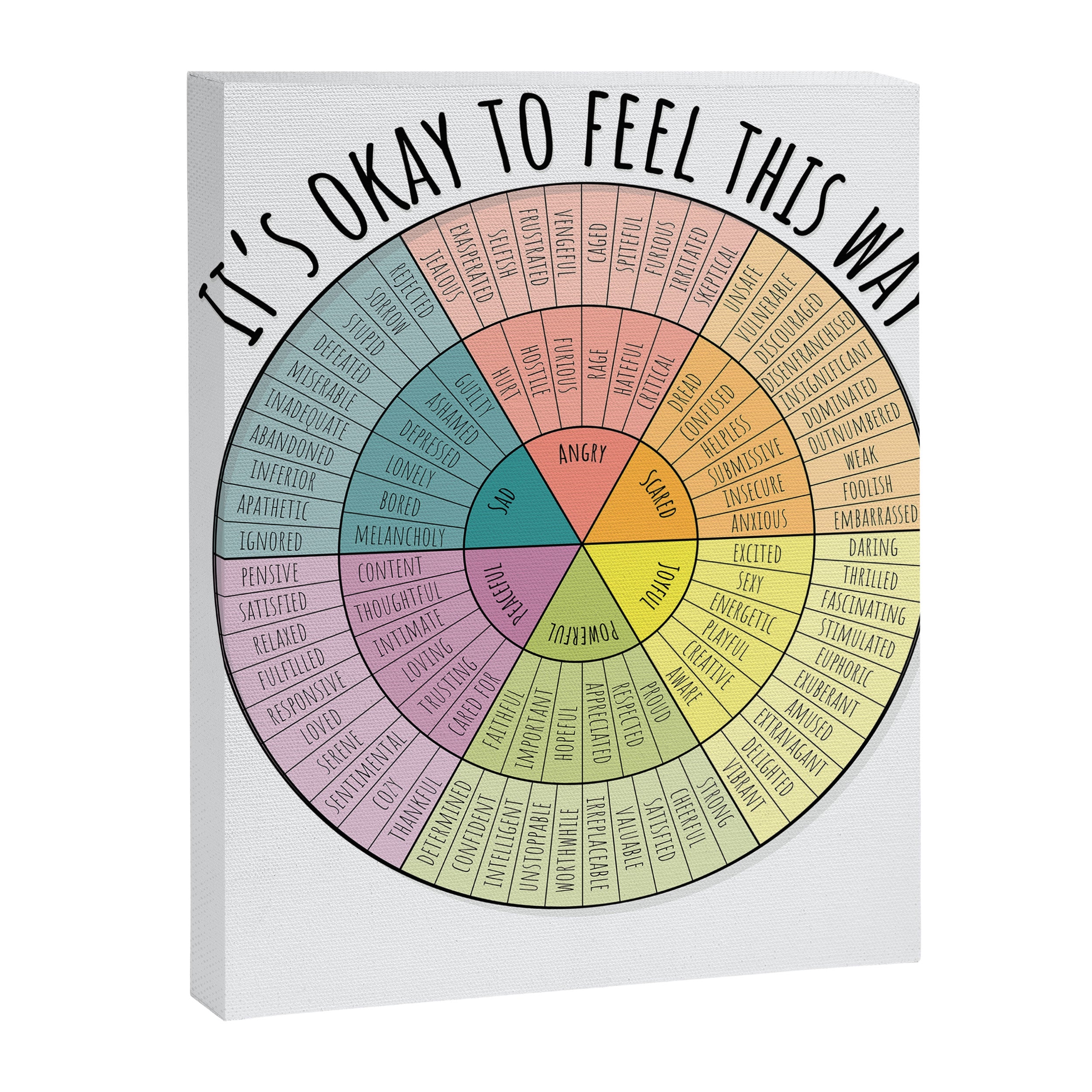 Feelings Wheel - Bright Canvas Print Gallery Image 8