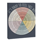 Feelings Wheel - Muted Canvas Print Gallery Image 8