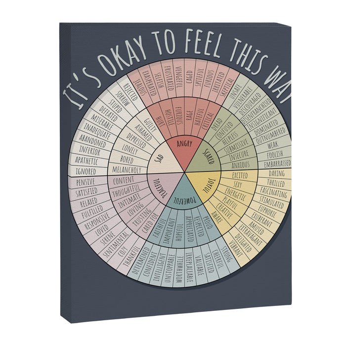 Feelings Wheel - Muted Canvas Print Gallery Image 1