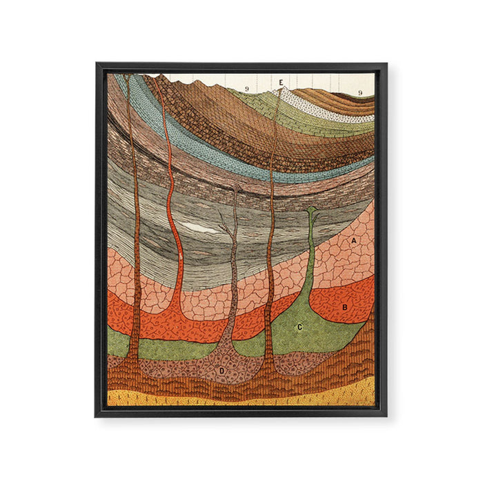 Geology Chart Framed Canvas Print Gallery Image 1